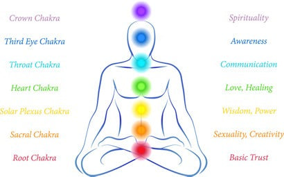 Chakra Oils